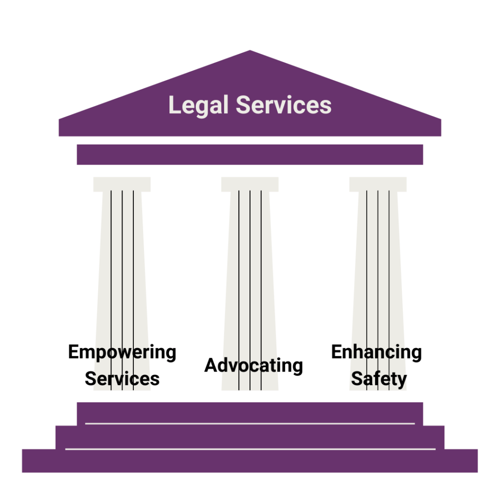 Legal Services Pillars